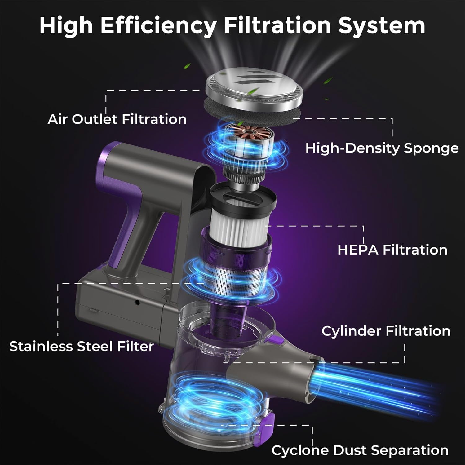 Upgraded 4-in-1 High-power Handheld Vacuum. 10000PA Suction, 50000RPM Motor, Touch Screen & Hurricane Mode, Large Dust Cup +5 Cleaning Attachments. Lightweight, Low Noise, USB Fast Charge, Fits Home, Carpet, Pet Hair, Car & Sofa, Ideal Holiday Gifts.